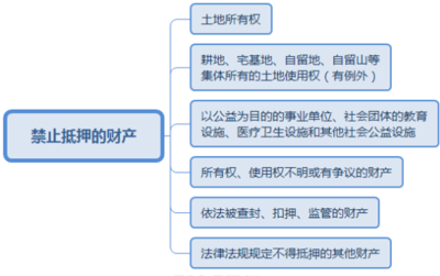 动产浮动抵押