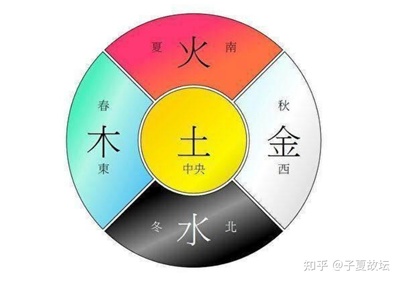 登字五行属什么