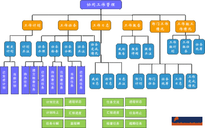 厂商提供系统软件吗