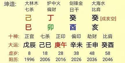 纯阴八字为帝王八字