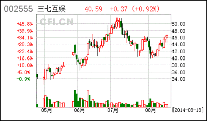 顺荣股份
