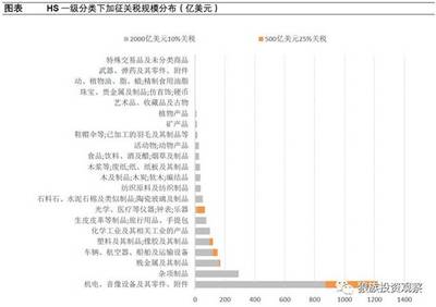 航空器船舶是什么船舶类别