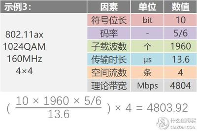 4mbps是什么意思