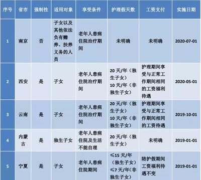 产假多少天江苏