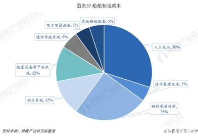 船舶动力配套企业有哪些
