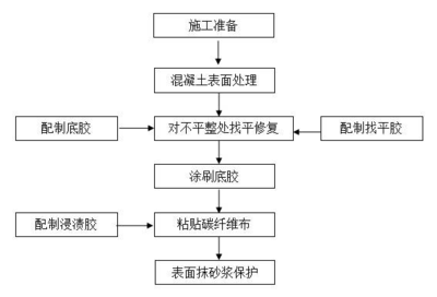 房屋加固手續(xù)辦理流程 鋼結(jié)構(gòu)桁架設(shè)計(jì) 第2張