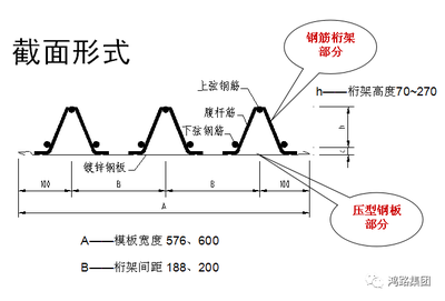 鋼筋桁架樓承板怎么計算（鋼筋桁架樓承板施工流程詳解鋼筋桁架樓承板施工流程詳解） 鋼結構跳臺設計 第3張