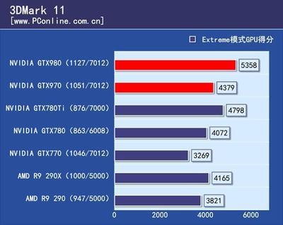 gtx电脑gpu评分