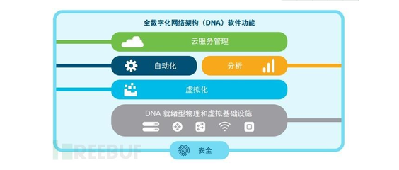 什么是设计驱动型公司