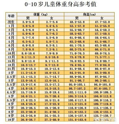 六岁的男孩正常身高是多少正常值是多少