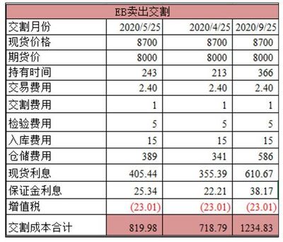 套利一年有多少利润