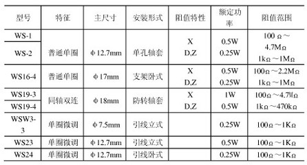 技术参数是什么意思