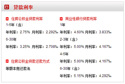 央行最新贷款利率