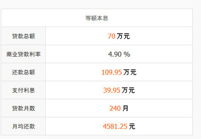 贷款100W