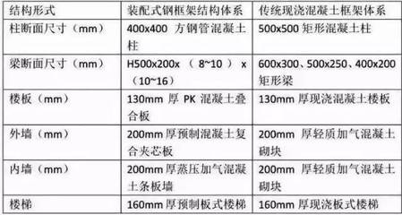 鋼結構每平米人工費（鋼結構人工費多少錢一平方）