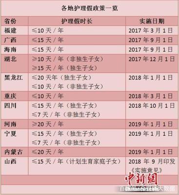 河南省陪产假