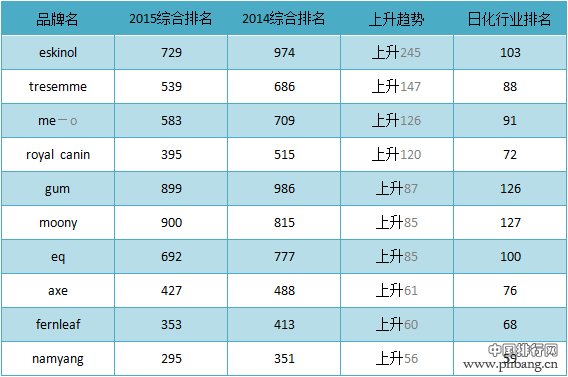 中国化妆品公司排行