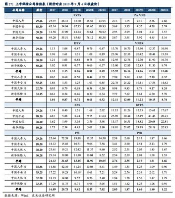 中国人寿保险赔偿标准