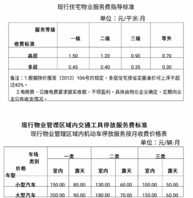 二级物业服务标准
