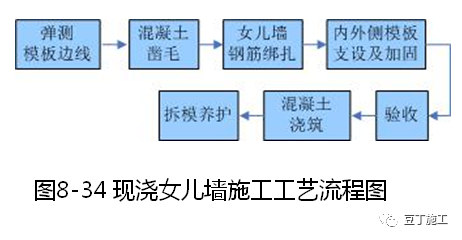 加固工程质量验收要点 结构电力行业设计 第5张