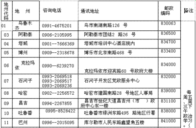 通讯地址