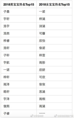 父姓加母姓起名大全