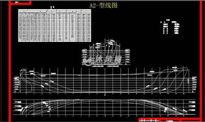 cad船舶型线图