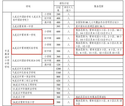 武汉小学对口小区