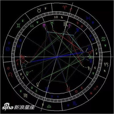 日月星座