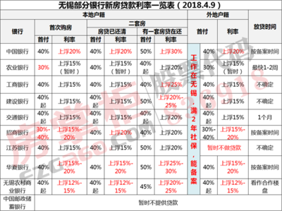 邮政异地贷款利息是多少钱