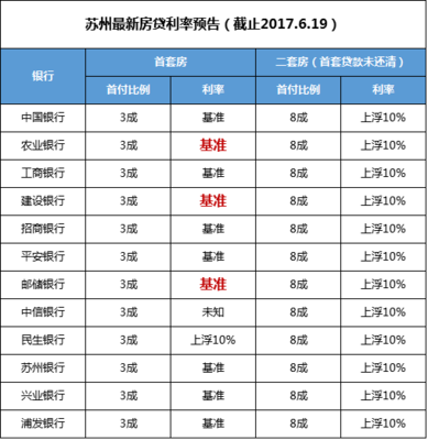 国家房贷基准利率