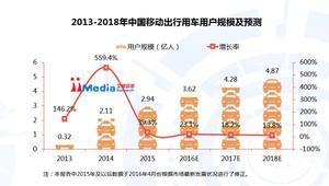 深圳6月汽车竞价分析报告