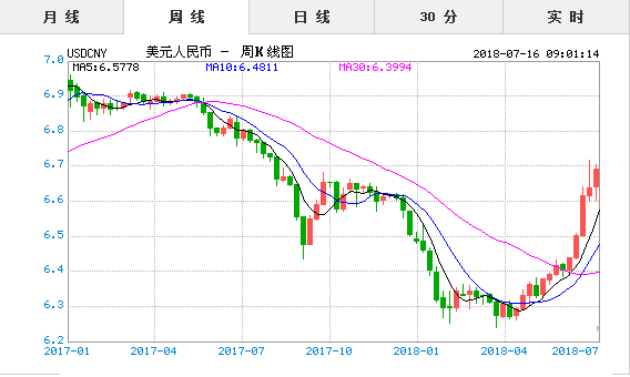 關於6月1號美金對人民幣匯率的圖片及評論