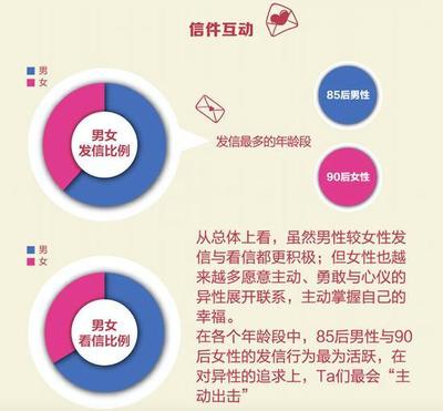 双子女什么性格