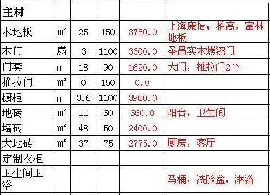 90平米装修费用清单