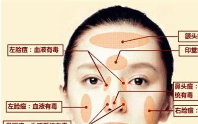 额头和左脸起痘痘