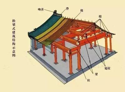 桁架结构与传统梁柱结构比较（建筑和桥梁设计中桁架结构和传统梁柱结构各有优缺点） 结构地下室设计 第4张