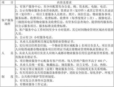 二级物业服务标准