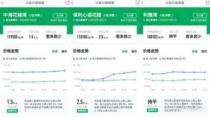 广州保利心语房价