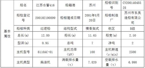 苏州市船舶检验局招聘电话