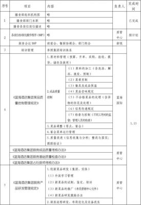 酒店厨房人员分工