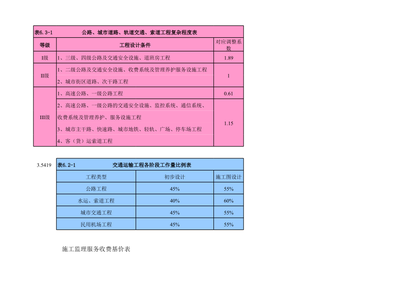 建筑工程设计费