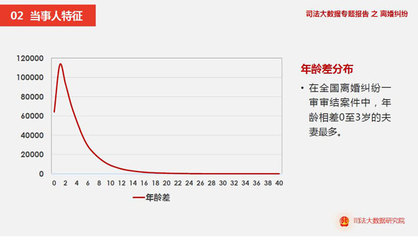 家庭暴力案件