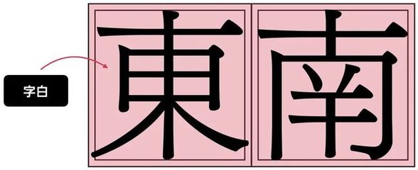 先字怎么介绍