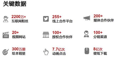阿狸在2018中国卡通形象营销大会讲述新的暖心故事