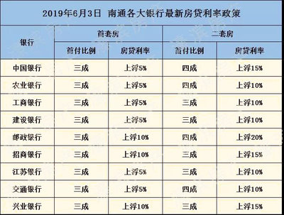 房贷利息是多少2016