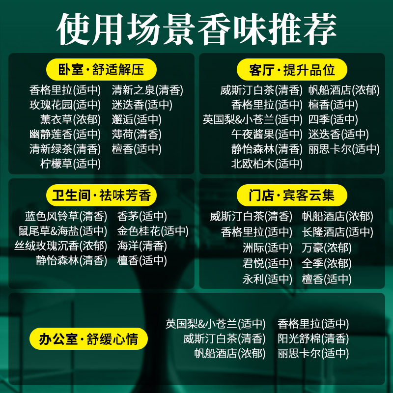 房间功能分类