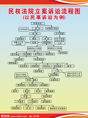 法院起诉流程和时间