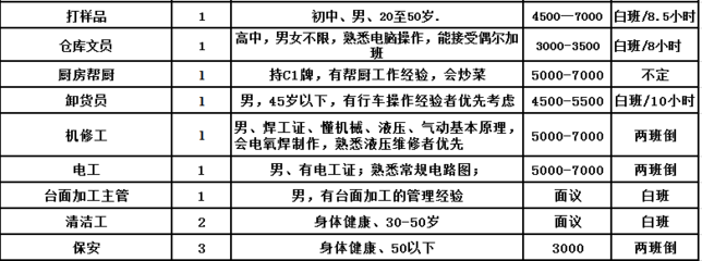 全勤奖国家怎么规定的