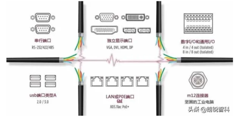如何检测gpio的边沿